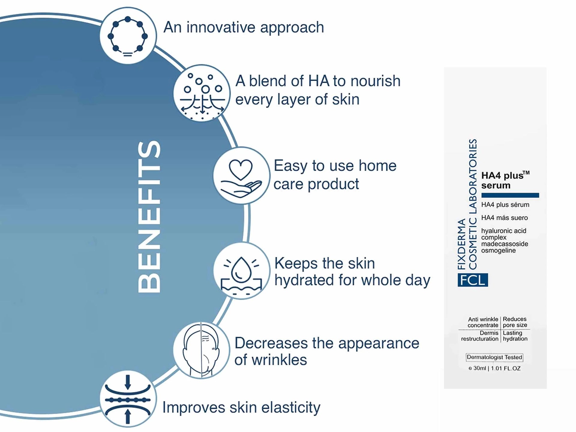FCL HA4 Plus Serum 30Ml