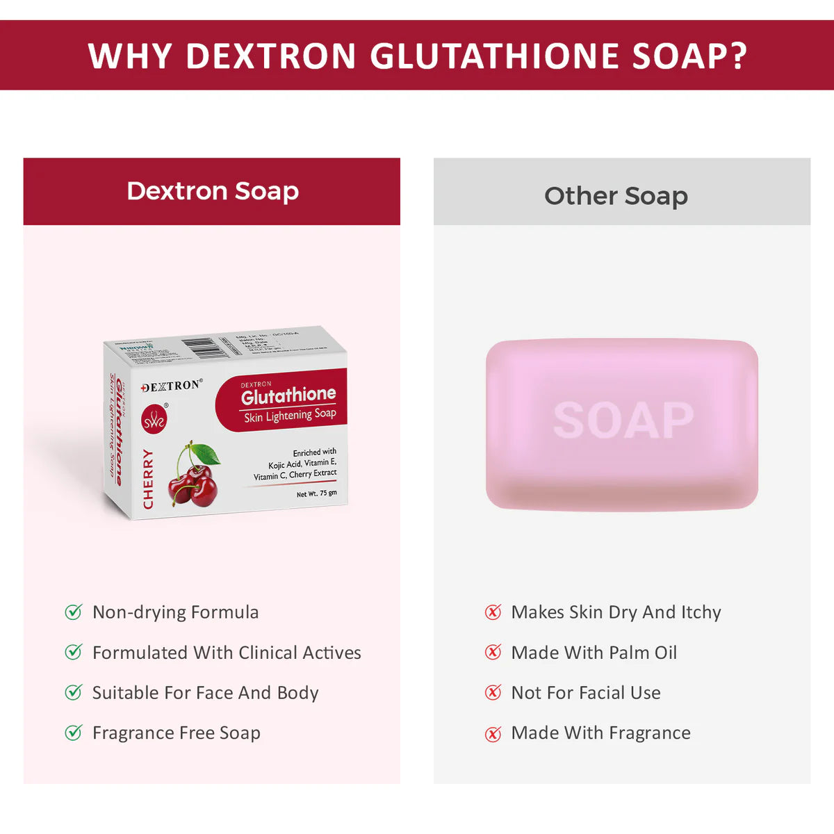 Glutathione Skin Lightening Soap Cherry 75gm