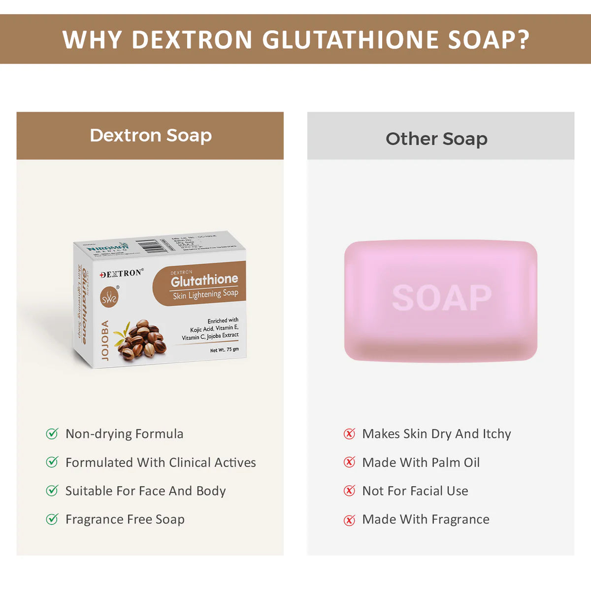 Glutathione Skin Lightening Soap Jojoba 75gm